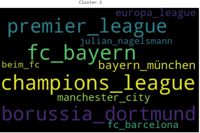 Topic: European football.