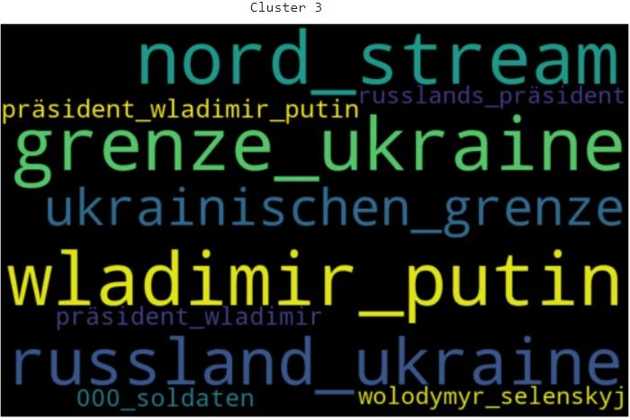 Topic: Russia–Ukraine border tensions and Nord Stream.